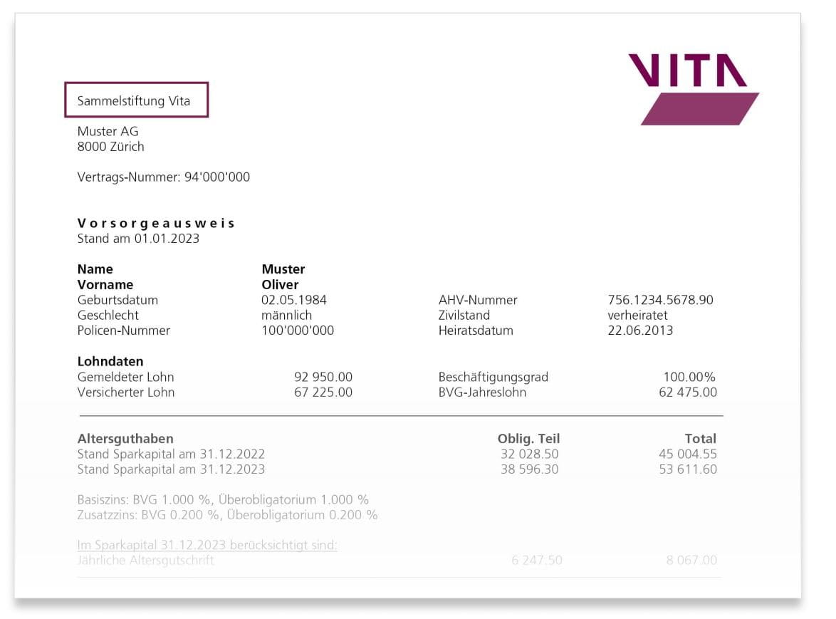 Wo finde ich Informationen über die Anlagestrategie und Rendite meiner ...