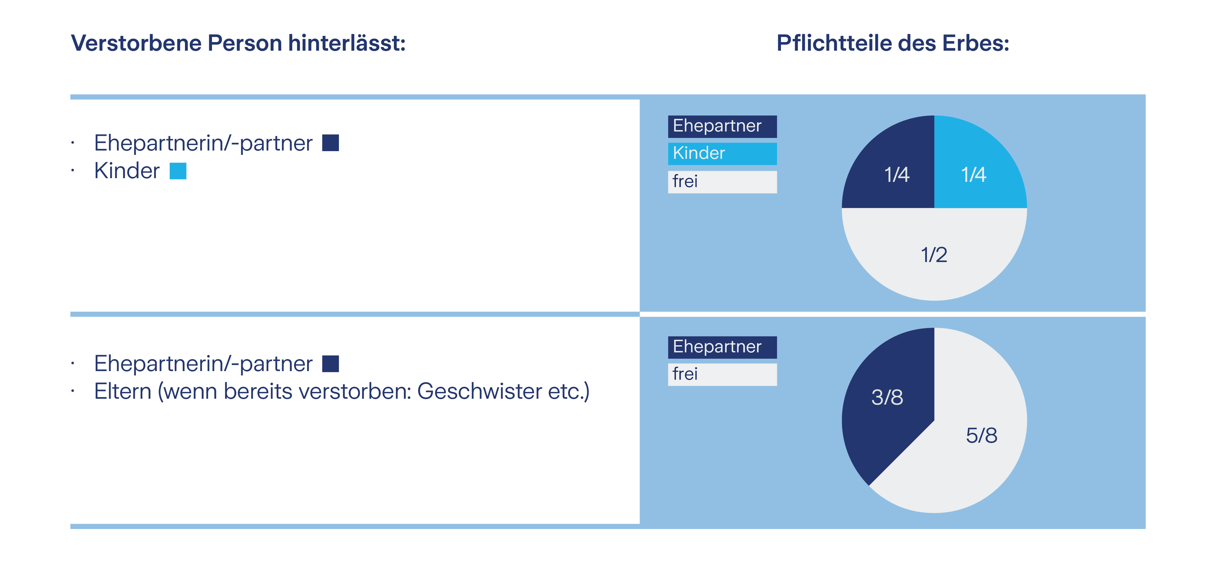 Neues Erbrecht 2023: Alles, Was Sie Wissen Müssen | Zurich Schweiz