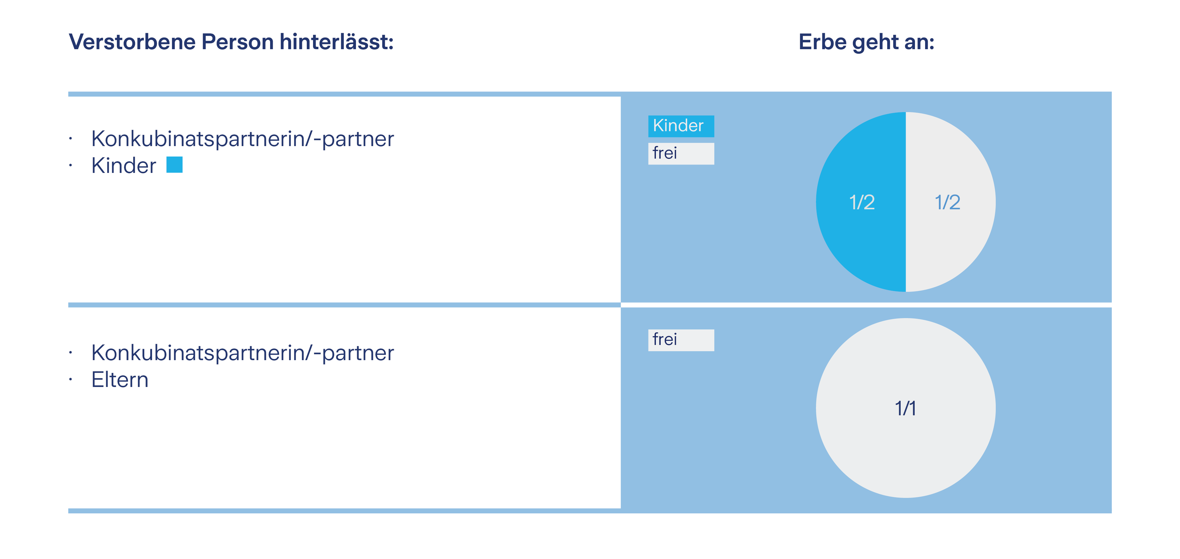 Neues Erbrecht 2023: Alles, Was Sie Wissen Müssen | Zurich Schweiz