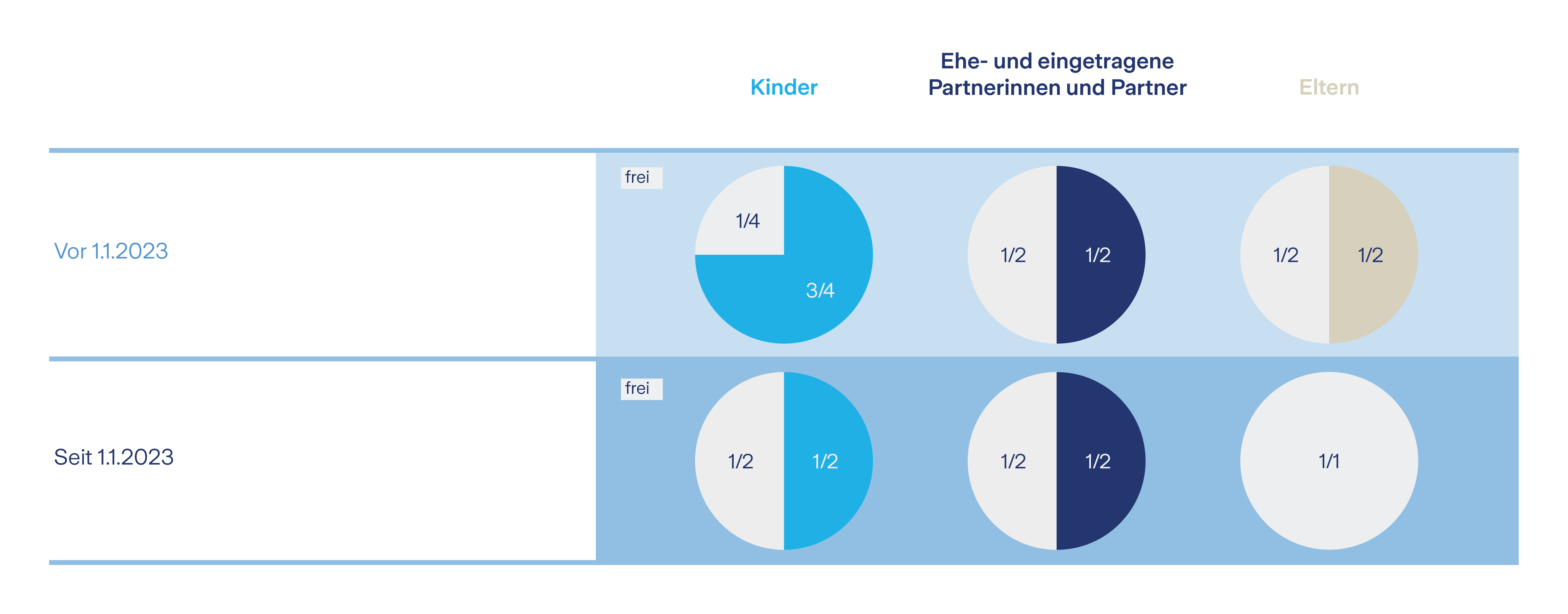 Neues Erbrecht 2023: alles, was Sie wissen müssen | Zurich Schweiz